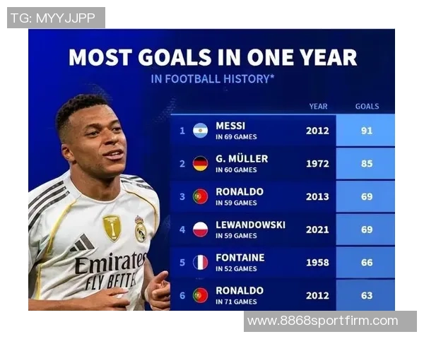 姆巴佩在西甲打入50球仅用53场比赛成就超越历史传奇C罗的里程碑